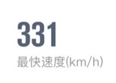 最快速度 331(km/h)